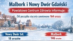 Zima przyczyną urazów w powiecie malborskim i nowodworskim – 164. wypadki od stycznia.