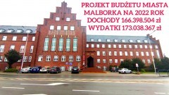 PROJEKT BUDŻETU MIASTA MALBORKA NA 2022 ROK: DOCHODY 166.398.504 zł / WYDATKI 173.038.367 zł.