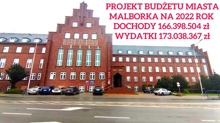 PROJEKT BUDŻETU MIASTA MALBORKA NA 2022 ROK: DOCHODY 166.398.504 zł / WYDATKI 173.038.367 zł.
