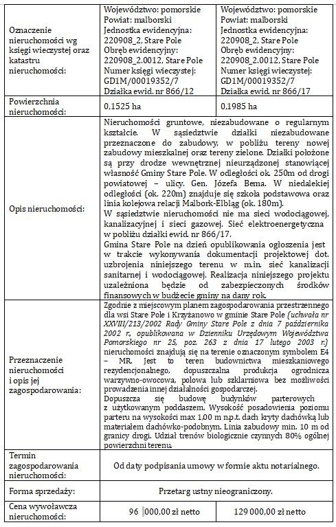 Ogłoszenie Wójta Gminy Stare Pole z dnia 20 maja 2021 r.