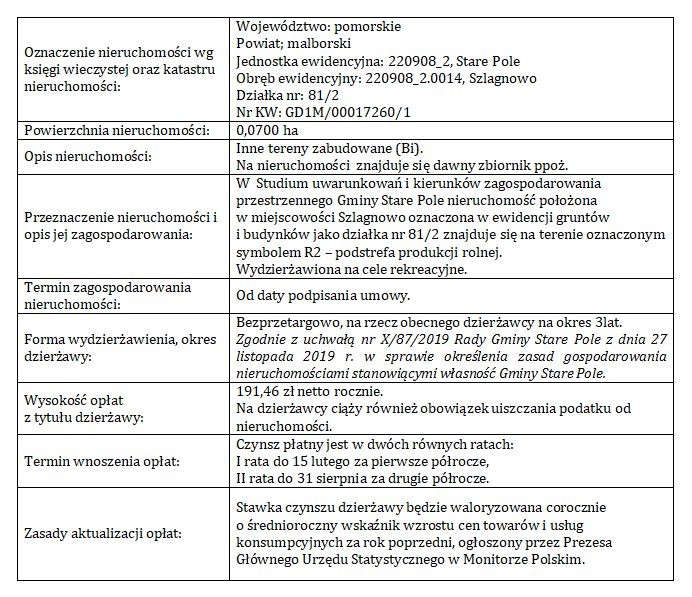 Ogłoszenie Wójta Gminy stare Pole z dnia 26 czerwca 2023 r. w sprawie wykazu nieruchomości.
