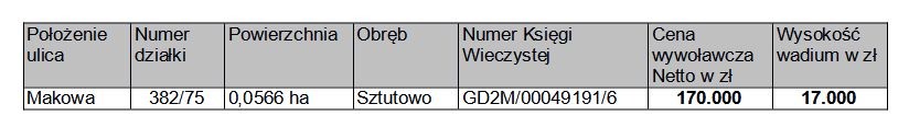 Ogłoszenie Wójta Gminy Sztutowo z dnia 31 lipca 2023 r.