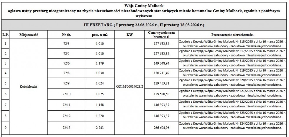 Ogłoszenie Wójta Gminy Malbork z dnia 8 września 2026 roku (III).